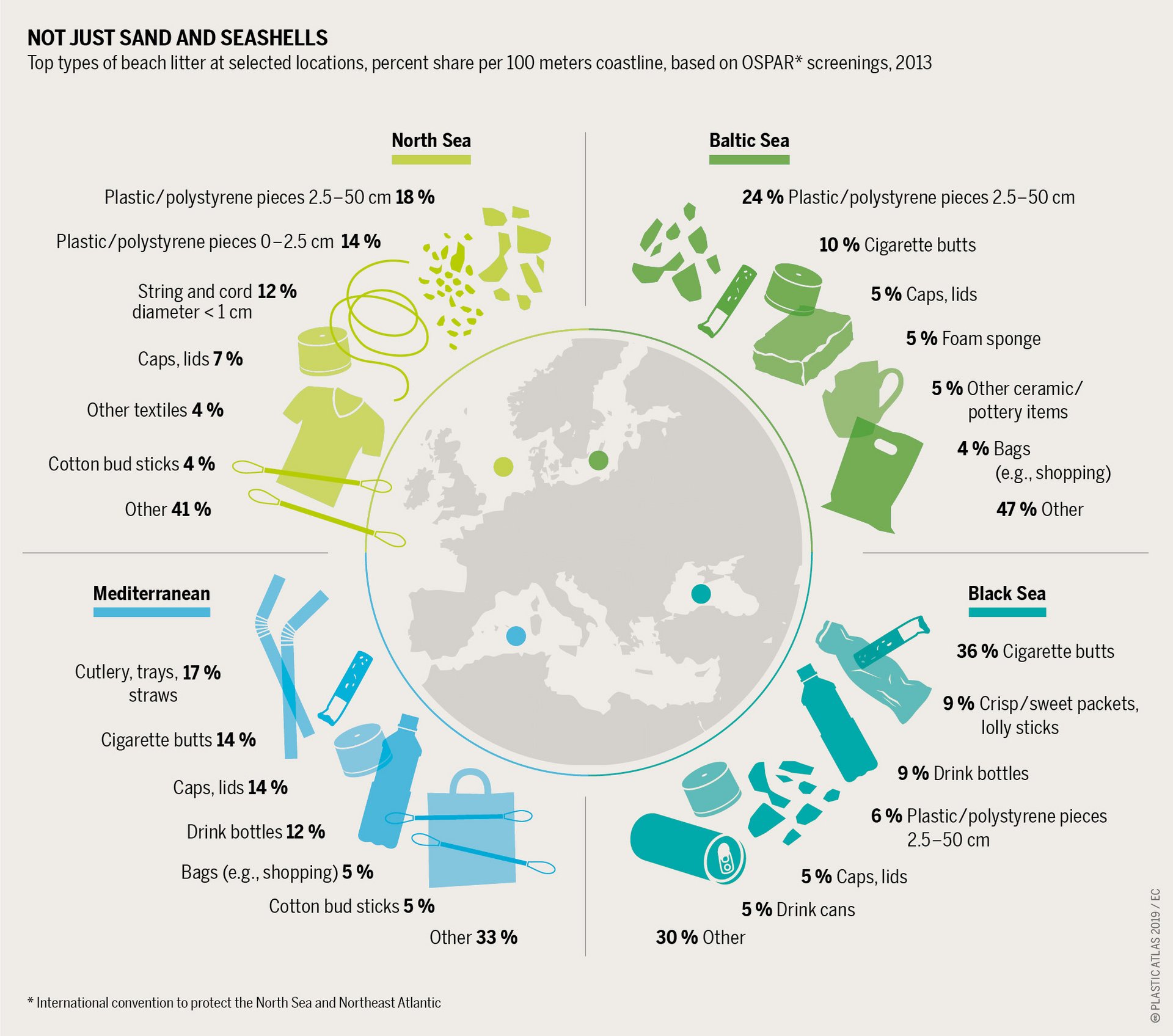 Grafik zu verschiedenene Plastikarten, aus Plastikatlas 2019